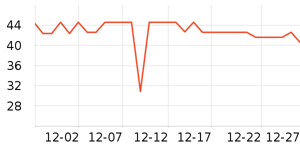 �����Ƶ�������ʷ�۸�