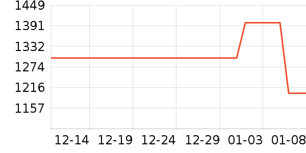 vivo�ֻ���ʷ�۸�