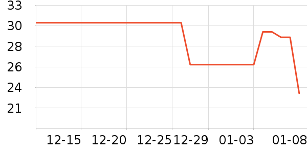 LeBycle���г���/�����ʷ�۸�