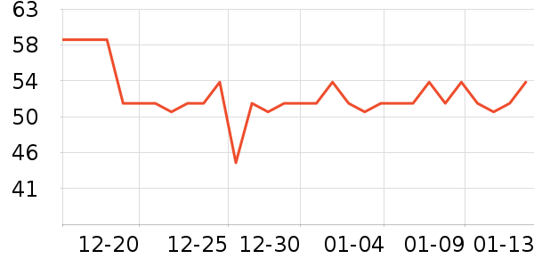 HIEUAILR��������ʷ�۸�