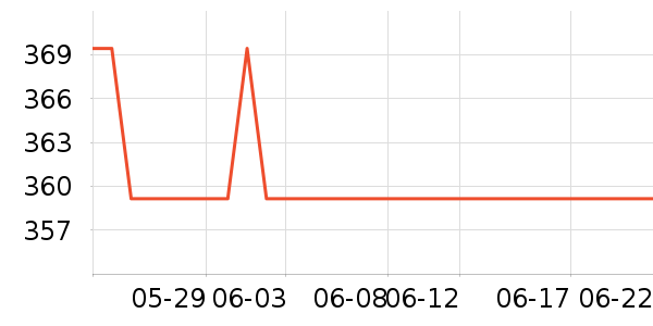 ��������Һ��˪��ʷ�۸�