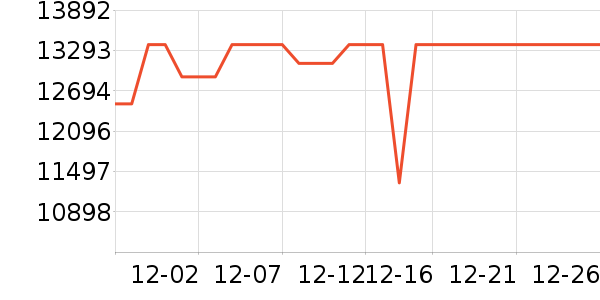 ���������ʷ�۸�