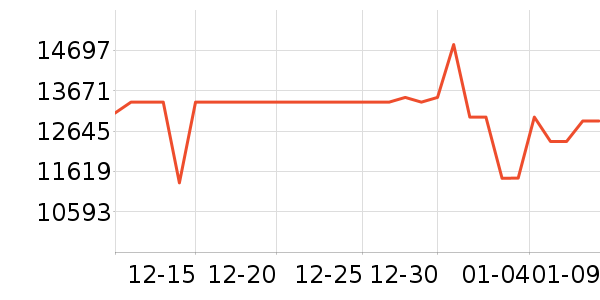 ���������ʷ�۸�