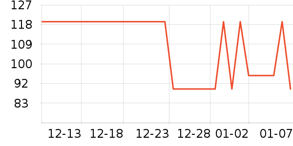 ʱ�����ֱ���ʷ�۸�