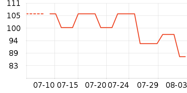 �����˶�װ��ʷ�۸�