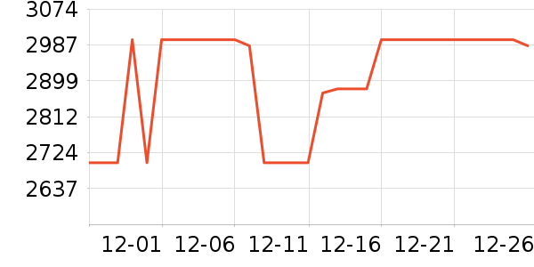 �ܱ�����/������ʷ�۸�