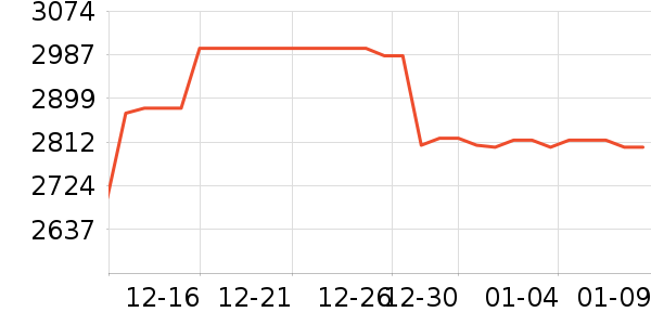 �ܱ�����/������ʷ�۸�