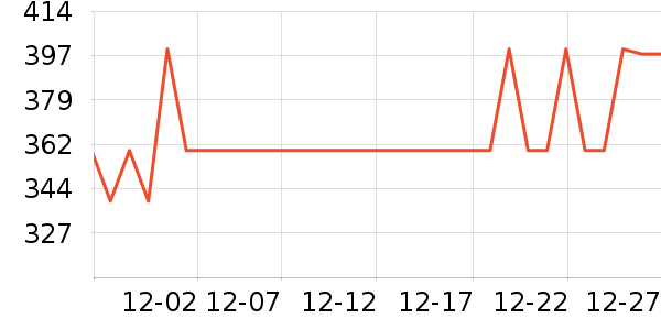 ������Ӵʵ���ʷ�۸�