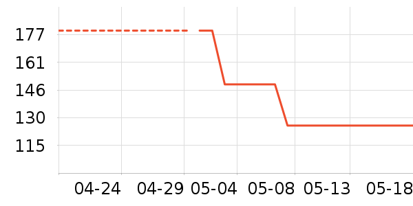 �춹T����ʷ�۸�