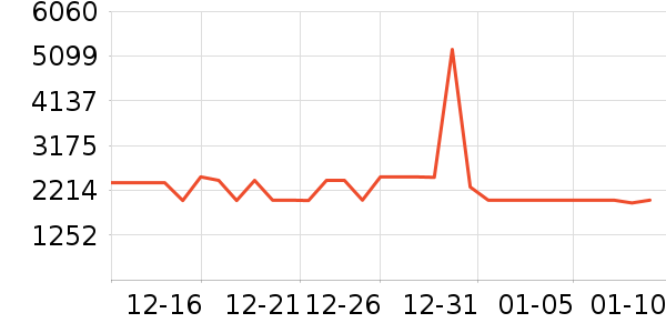 TCL������ʷ�۸�