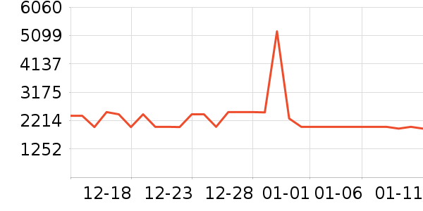 TCL������ʷ�۸�