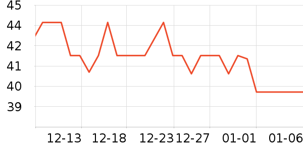 ѩ������Һ��˪��ʷ�۸�