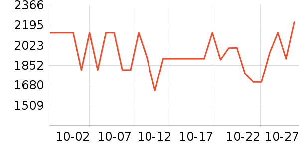 �ڰ׵�ѧϰʱ���ͯ�Ҿ���ʷ�۸�