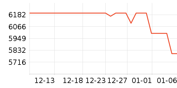 ƻ��ƽ�������ʷ�۸�