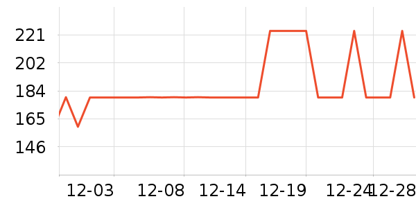 ��ά������ʽPolo����ʷ�۸�