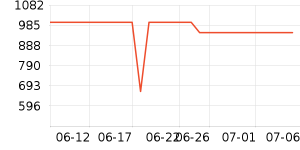 ��ά��ʾ����ʷ�۸�