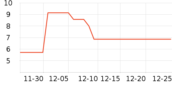 ����������ױ������ʷ�۸�