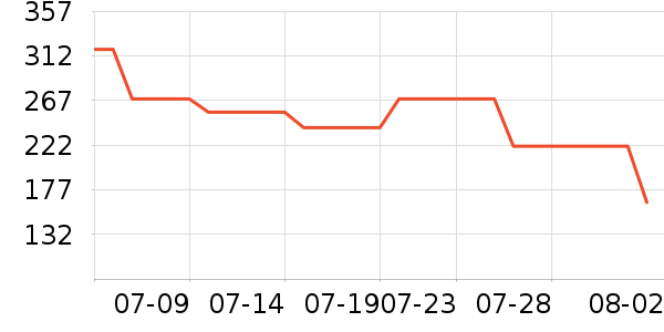 ܽ����Կ����������е��ʷ�۸�