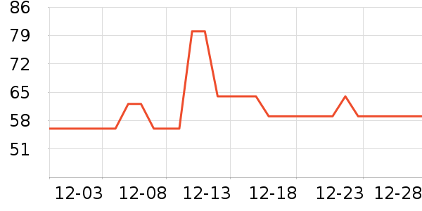 SecretWorld������ʷ�۸�