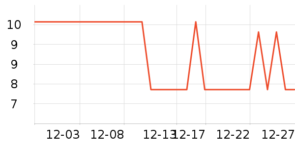 �ٲ�ζ���/������ʷ�۸�