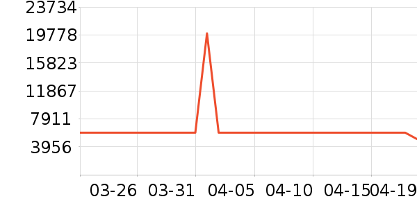 TCL������ʷ�۸�