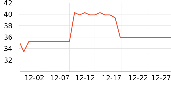 ͬ���ñ���������ʷ�۸�