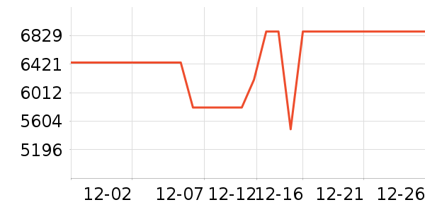 ���������ʷ�۸�