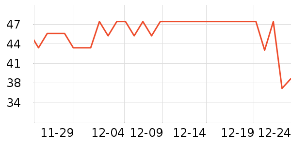 ����ţ��/��Ʒ��ʷ�۸�