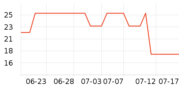 ��ҵ�￼��/�̲�/������ʷ�۸�