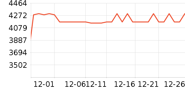 ʯͷO2O��Ŀ��ʷ�۸�