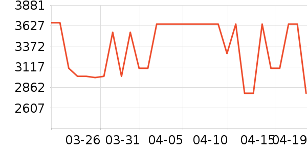 ���Ŀյ���ʷ�۸�