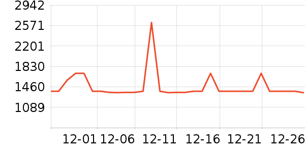 ����������ʷ�۸�