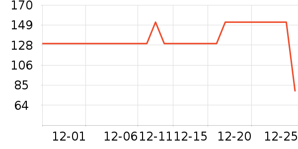 BLACKMONDAY������ʷ�۸�