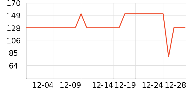BLACKMONDAY������ʷ�۸�