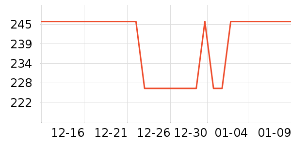 �޿���С����ҩ��������ʷ�۸�