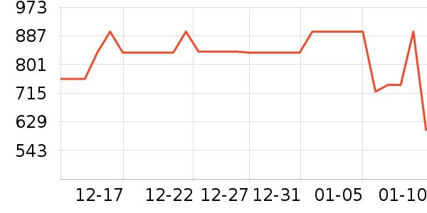 Ůʽ���޷���ʷ�۸�