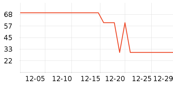 �������˱�ů������ʷ�۸�