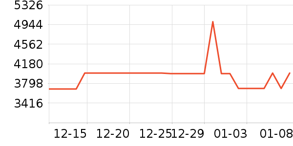 ����ϴ�»���ʷ�۸�