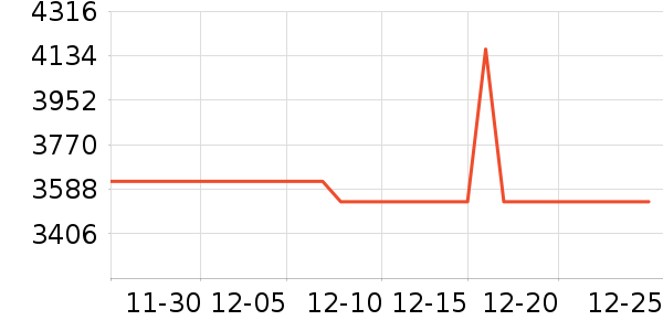 ���ľ��������ʷ�۸�