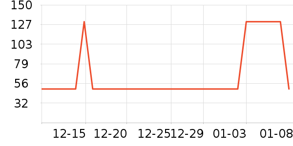 ��ܳ�����ʷ�۸�