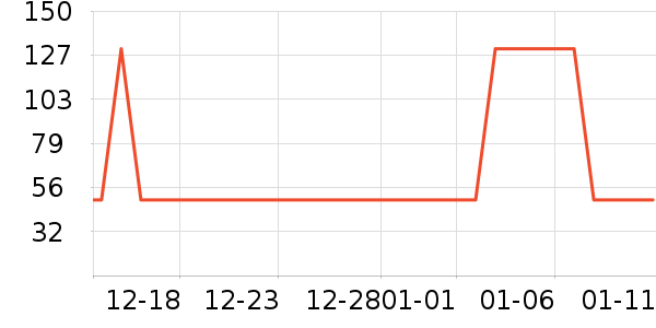 ��ܳ�����ʷ�۸�