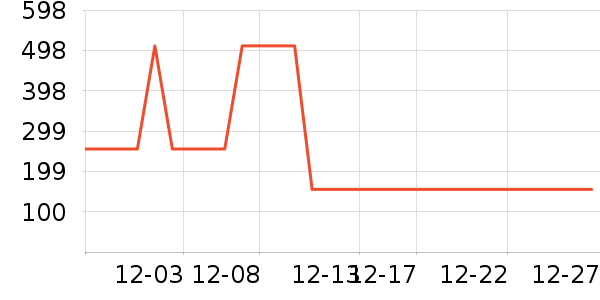 ��������Ůװ��ʷ�۸�