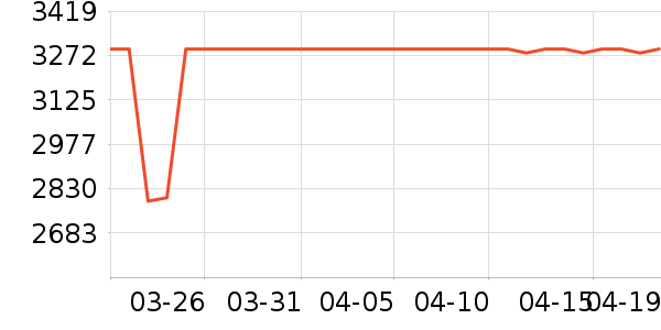 ��ά������ʷ�۸�