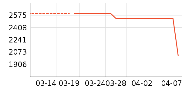 ��ʿ����������ʷ�۸�