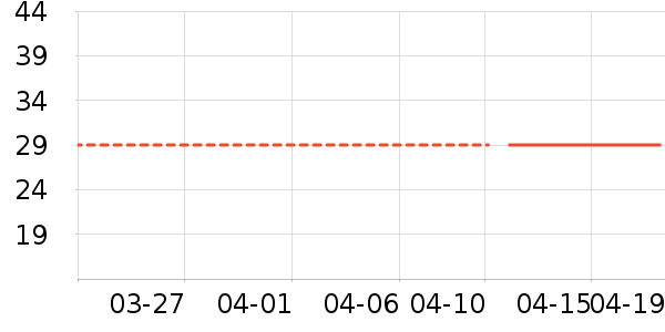 ƥ���˶�T��/POLO����ʷ�۸�