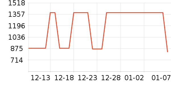 ����Ůʽ��֯����ʷ�۸�