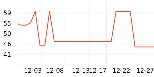 SecretWorld��ů������ʷ�۸�