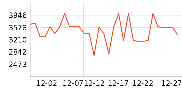 С���ϴ�»���ʷ�۸�