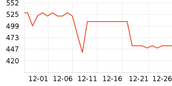 Camelicious�����̷���ʷ�۸�