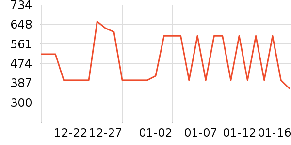 ɭ�����޷���ʷ�۸�